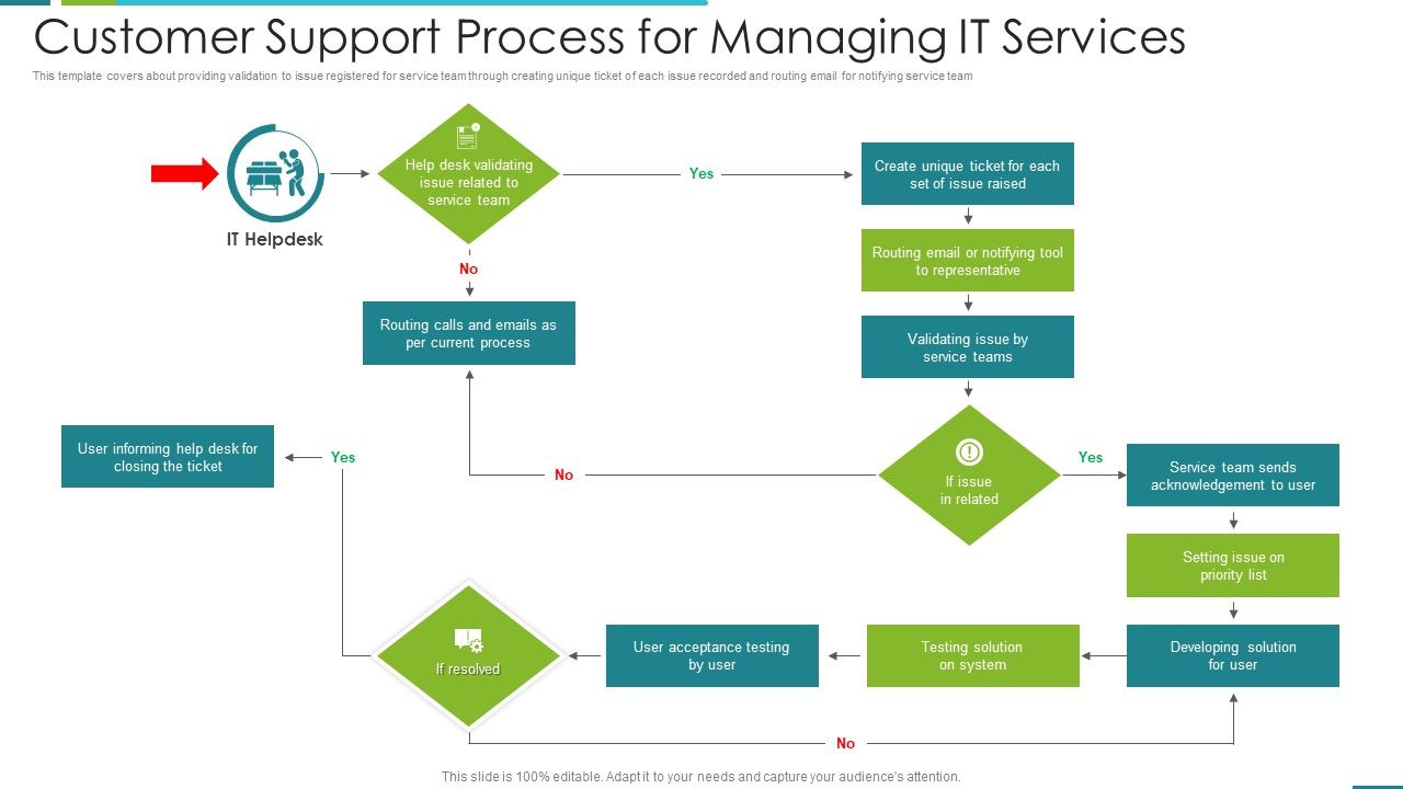 Customer_Support_Process_For_Managing_IT_Services_Portrait_PDF_Slide_1.jpg