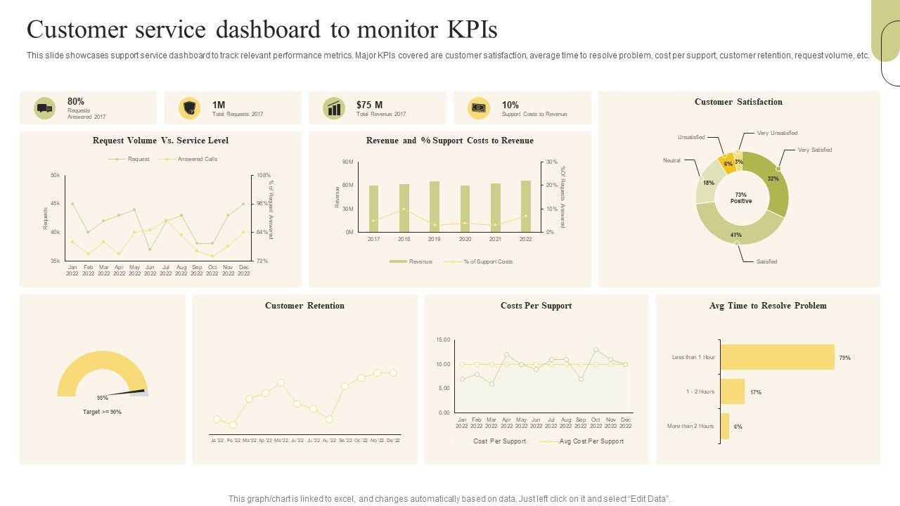 Customer_Support_Services_Customer_Service_Dashboard_To_Monitor_Kpis_Microsoft_PDF_Slide_1.jpg