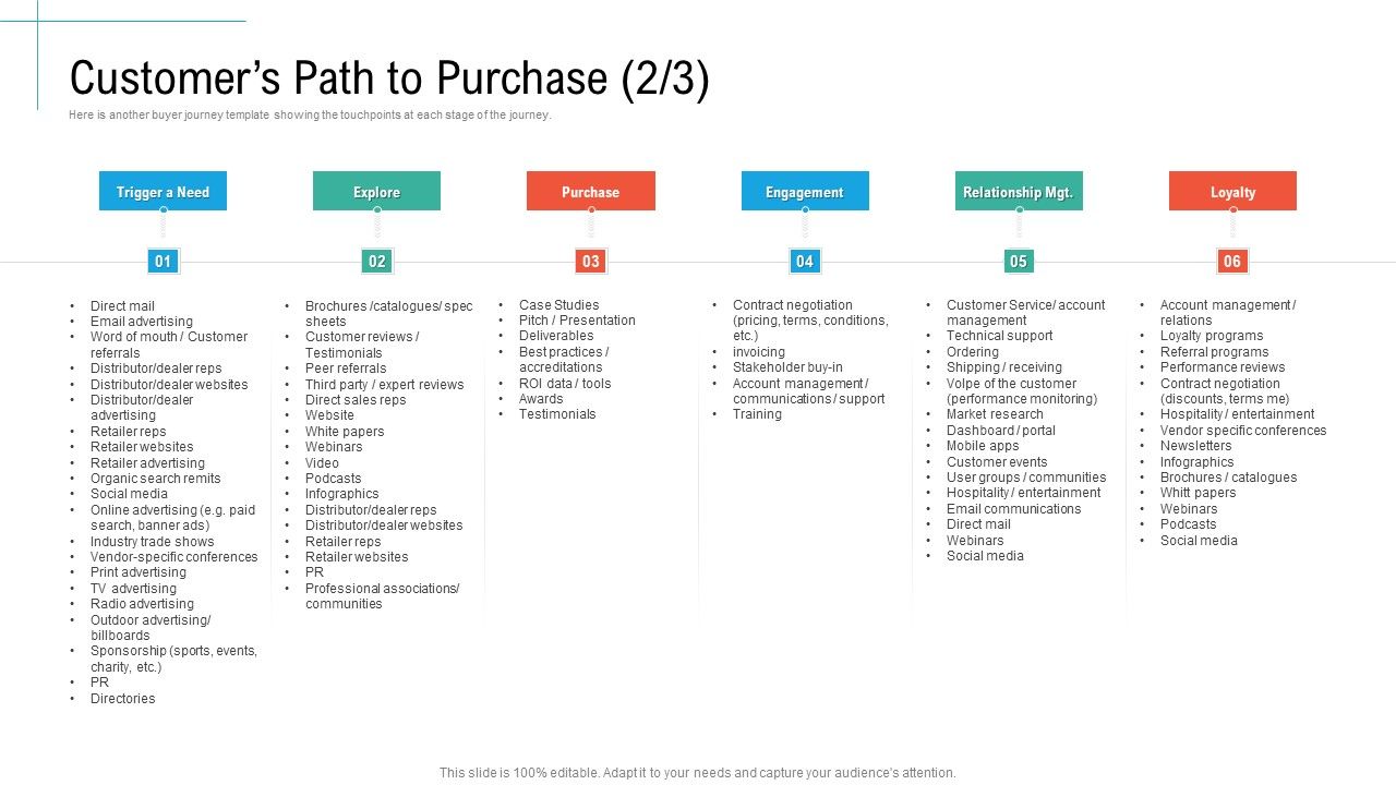 Customers_Path_To_Purchase_Explore_Initiatives_And_Process_Of_Content_Marketing_For_Acquiring_New_Users_Template_PDF_Slide_1.jpg