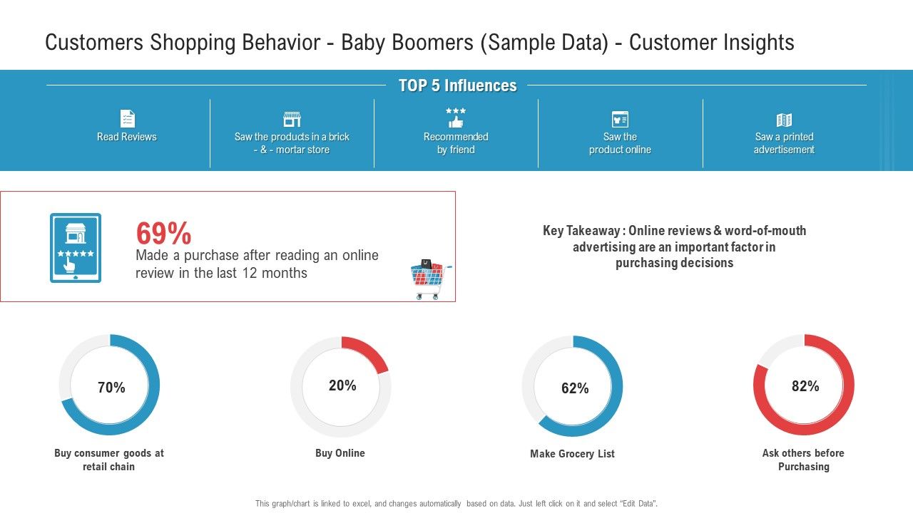Customers_Shopping_Behavior_Baby_Boomers_Sample_Data_Customer_Insights_Template_PDF_Slide_1.jpg