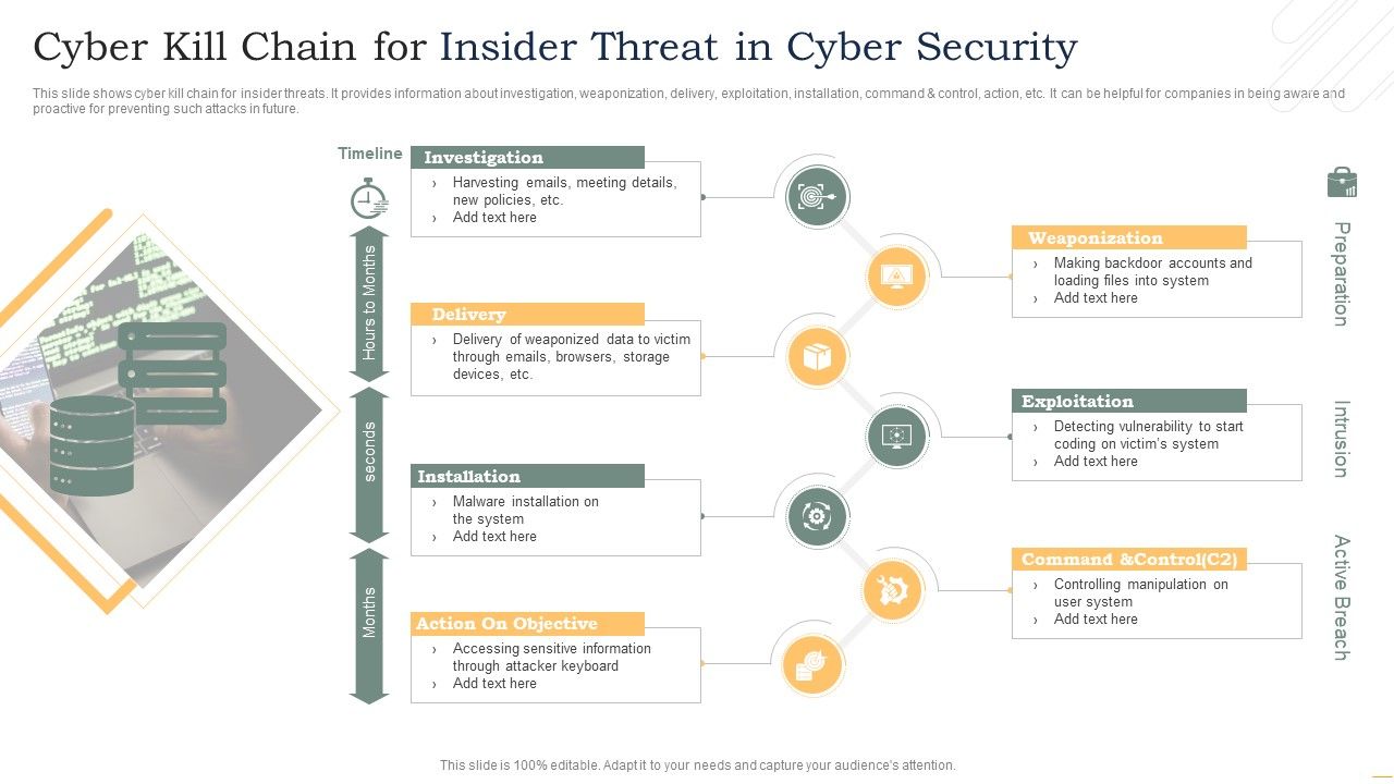 Cyber_Kill_Chain_For_Insider_Threat_In_Cyber_Security_Slides_PDF_Slide_1.jpg
