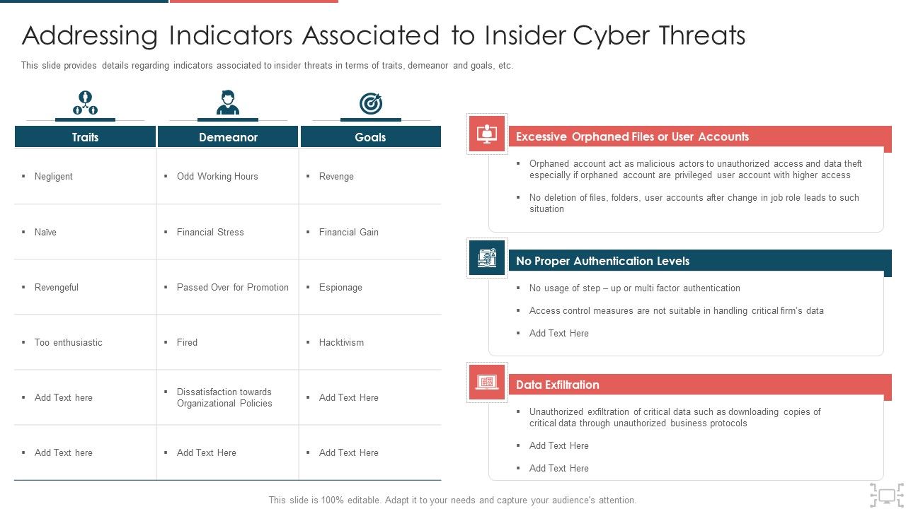 Cyber_Security_Administration_In_Organization_Addressing_Indicators_Associated_To_Insider_Cyber_Threats_Themes_PDF_Slide_1.jpg
