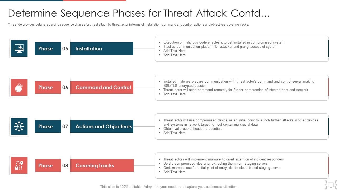 Cyber_Security_Administration_In_Organization_Determine_Sequence_Phases_For_Threat_Attack_Access_Inspiration_PDF_Slide_1.jpg