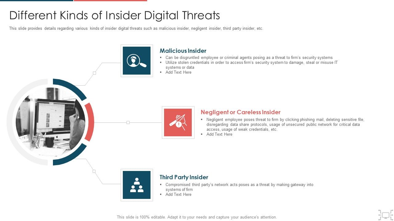 Cyber_Security_Administration_In_Organization_Different_Kinds_Of_Insider_Digital_Threats_Microsoft_PDF_Slide_1.jpg