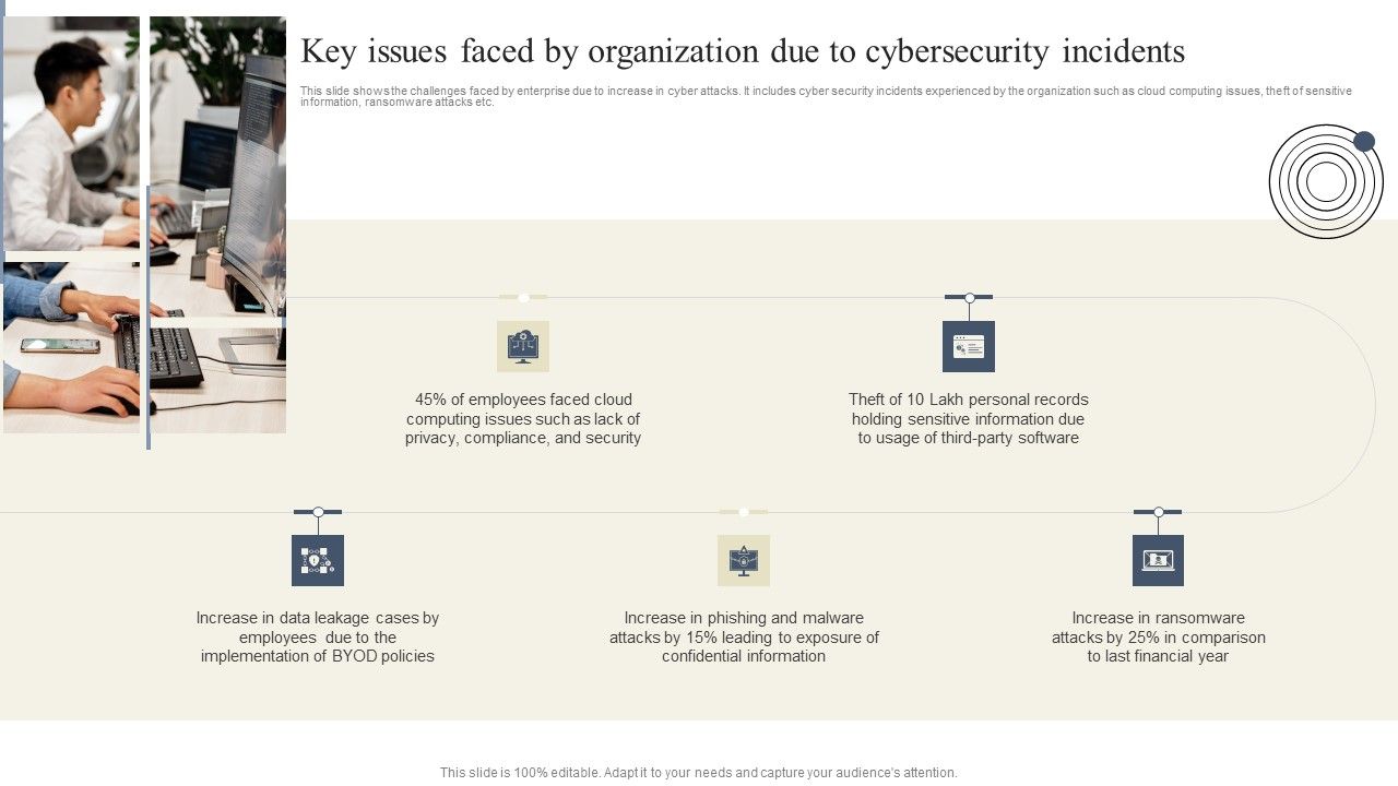 Cyber_Security_Breache_Response_Strategy_Key_Issues_Faced_By_Organization_Due_To_Cybersecurity_Incidents_Rules_PDF_Slide_1.jpg