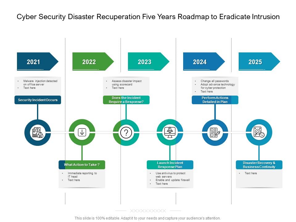 Cyber_Security_Disaster_Recuperation_Five_Years_Roadmap_To_Eradicate_Intrusion_Professional_Slide_1.jpg