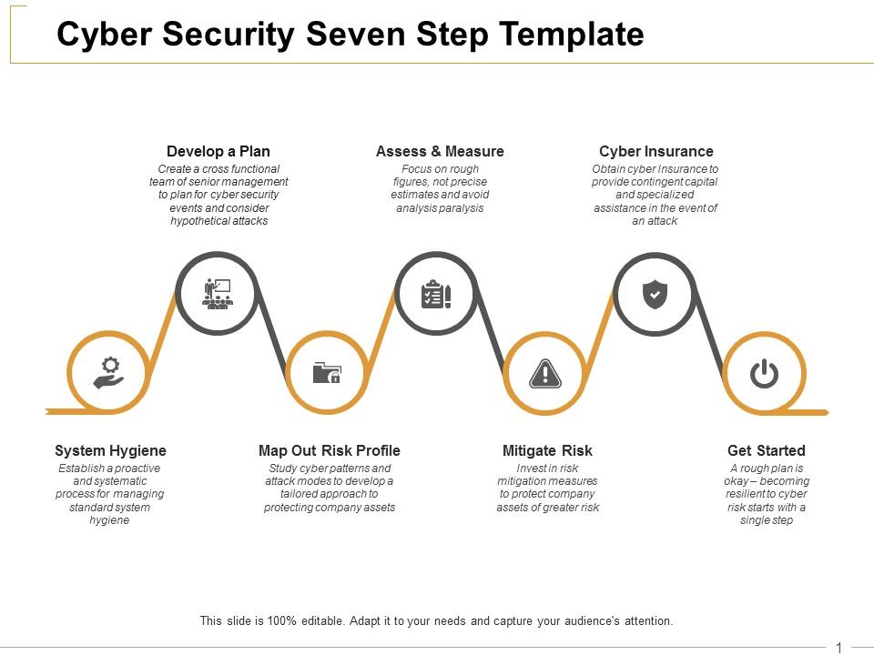 Cyber_Security_Seven_Step_Cyber_Insurance_Ppt_PowerPoint_Presentation_Infographic_Template_Graphic_Tips_Slide_1.jpg