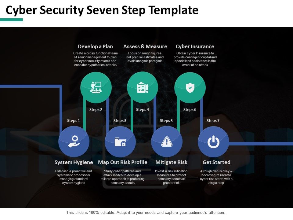 Cyber_Security_Seven_Step_Ppt_PowerPoint_Presentation_Infographic_Template_Maker_Slide_1.jpg