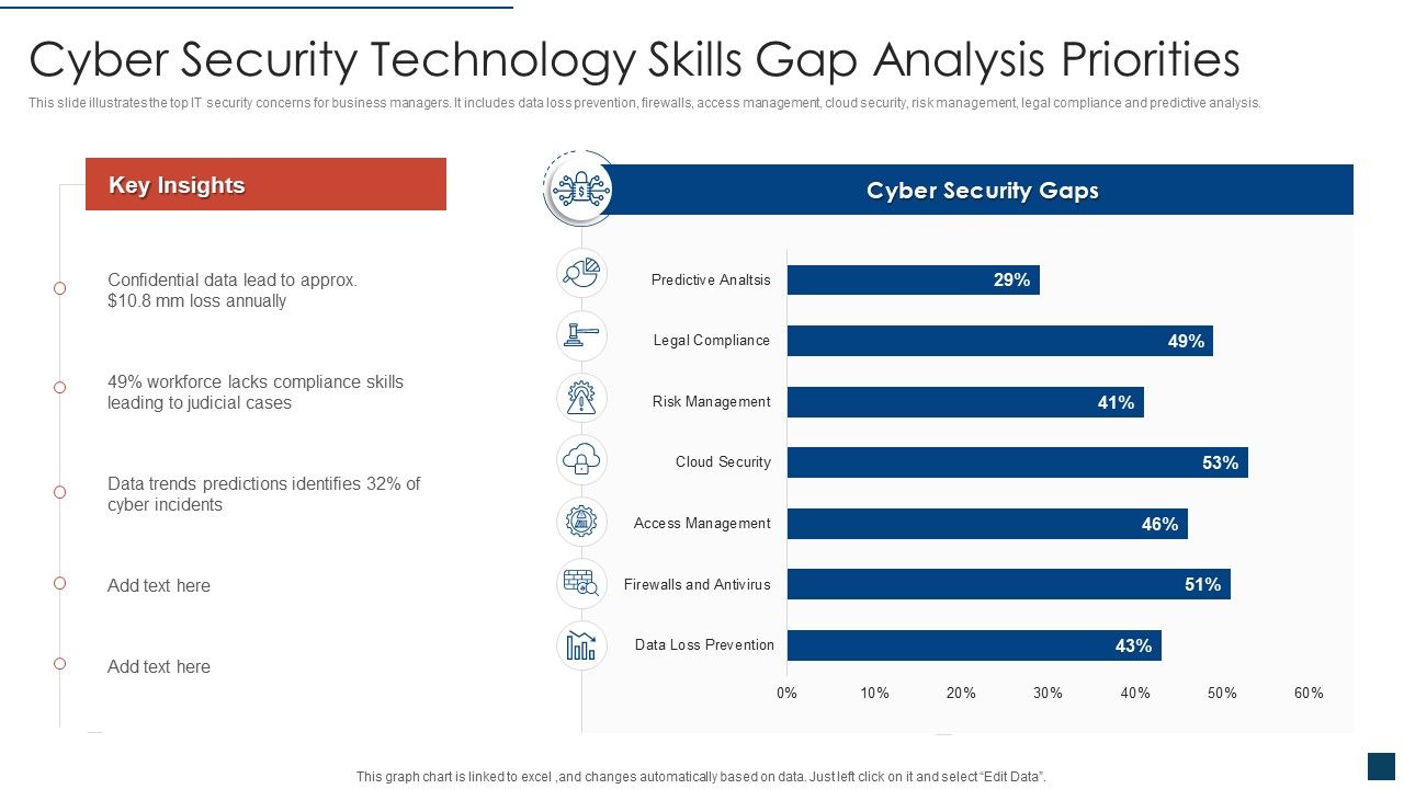 Cyber_Security_Technology_Skills_Gap_Analysis_Priorities_Clipart_PDF_Slide_1.jpg