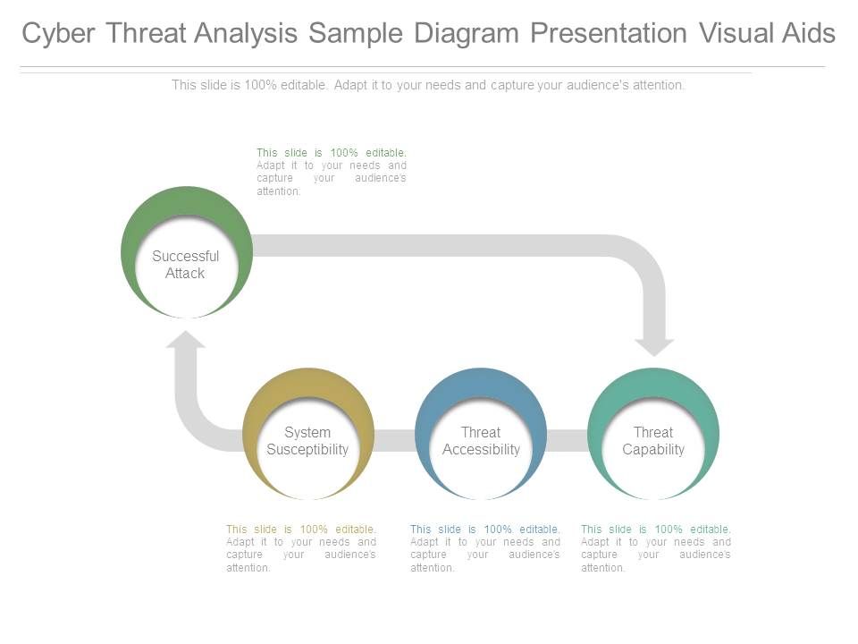 Cyber_Threat_Analysis_Sample_Diagram_Presentation_Visual_Aids_1.jpg
