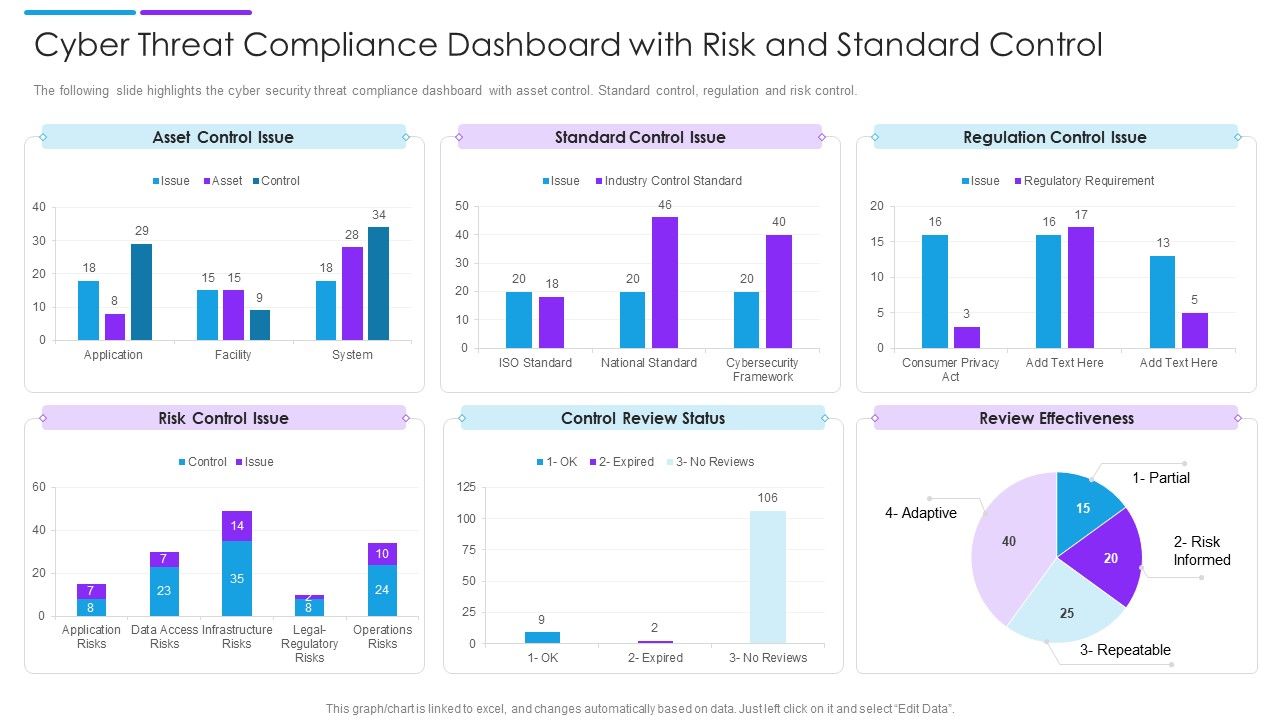 Cyber_Threat_Compliance_Dashboard_With_Risk_And_Standard_Control_Sample_PDF_Slide_1.jpg