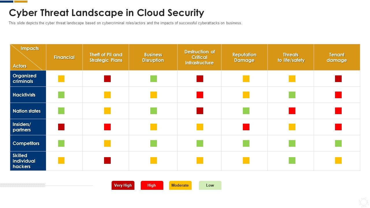 Cybersecurity_Cyber_Threat_Landscape_In_Cloud_Security_Ppt_Inspiration_Microsoft_PDF_Slide_1.jpg