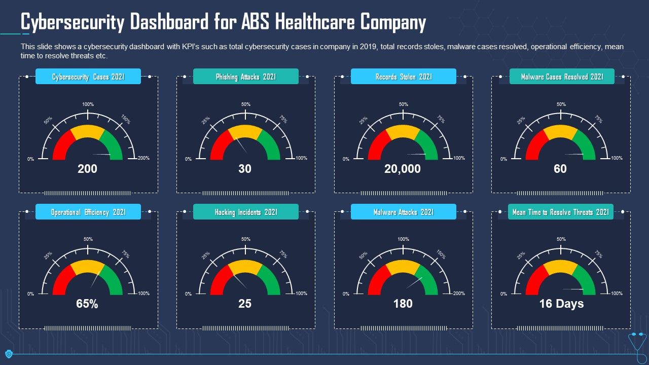 Cybersecurity_Dashboard_For_ABS_Healthcare_Company_Ppt_Model_Show_PDF_Slide_1.jpg