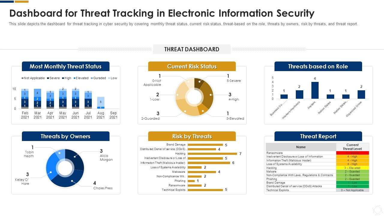 Cybersecurity_Dashboard_For_Threat_Tracking_In_Electronic_Information_Security_Ppt_Ideas_Graphics_PDF_Slide_1.jpg