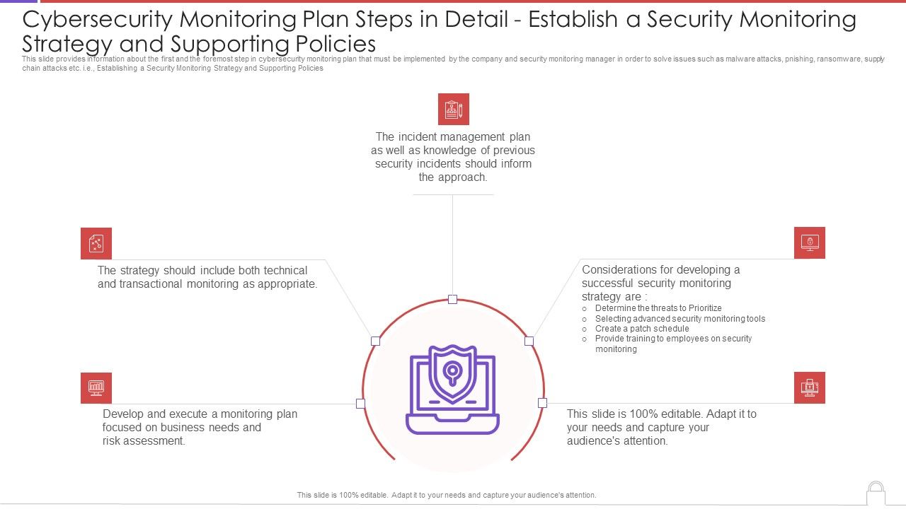 Cybersecurity_Monitoring_Plan_Steps_In_Detail_Establish_A_Security_Monitoring_Strategy_And_Pictures_PDF_Slide_1.jpg