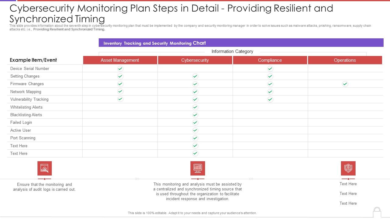 Cybersecurity_Monitoring_Plan_Steps_In_Detail_Providing_Resilient_And_Synchronized_Timing_Background_PDF_Slide_1.jpg