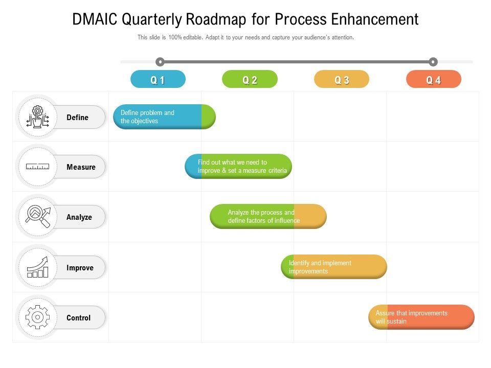DMAIC_Quarterly_Roadmap_For_Process_Enhancement_Rules_Slide_1.jpg