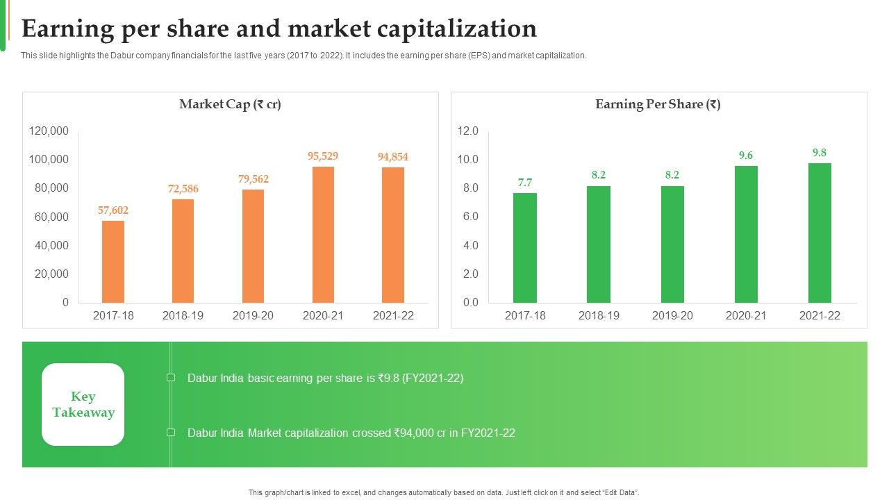 Dabur_Business_Profile_Earning_Per_Share_And_Market_Capitalization_Background_PDF_Slide_1.jpg
