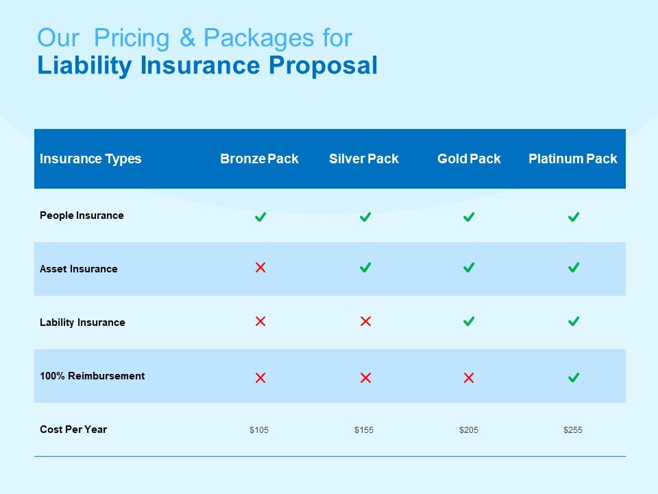 Damage_Security_Insurance_Proposal_Our_Pricing_And_Packages_For_Liability_Insurance_Proposal_Ppt_Professional_Example_PDF_Slide_1.jpg