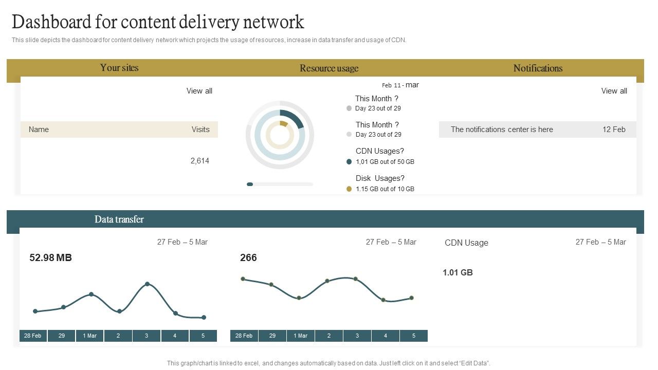 Dashboard_For_Content_Delivery_Network_Ppt_PowerPoint_Presentation_File_Styles_PDF_Slide_1.jpg