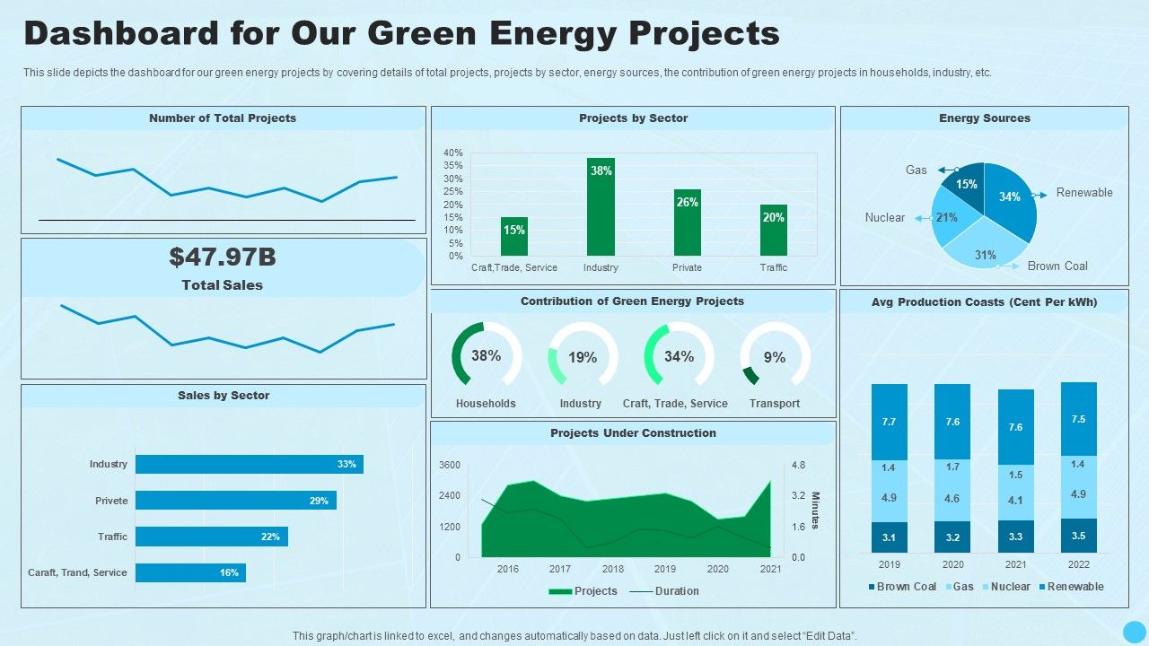 Dashboard_For_Our_Green_Energy_Projects_Clean_And_Renewable_Energy_Ppt_PowerPoint_Presentation_Styles_Designs_Download_PDF_Slide_1.jpg