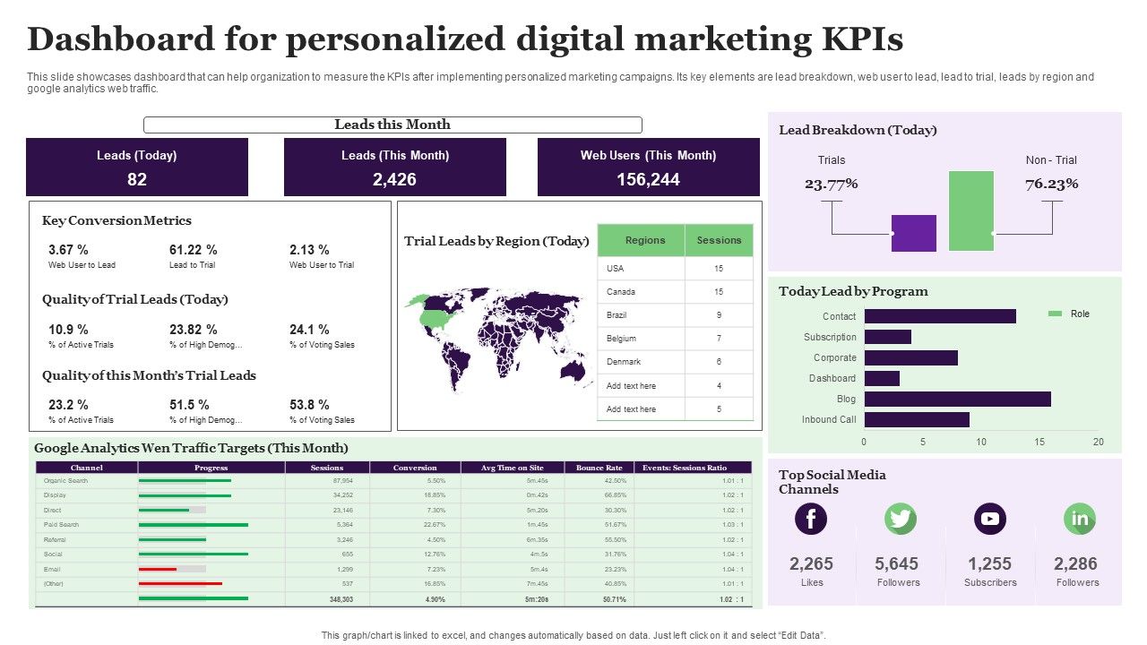 Dashboard_For_Personalized_Digital_Marketing_Kpis_Introduction_PDF_Slide_1.jpg