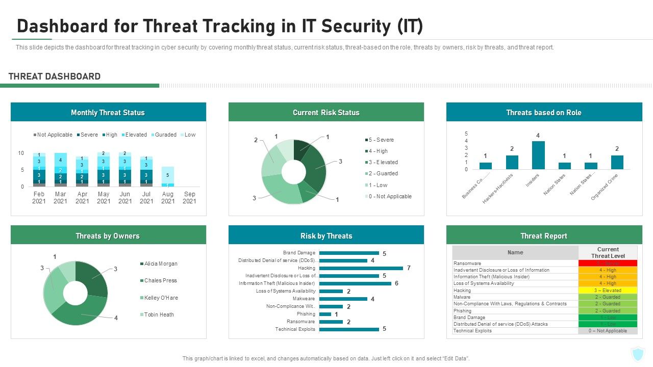 Dashboard_For_Threat_Tracking_In_IT_Security_IT_Ppt_Outline_Examples_PDF_Slide_1.jpg