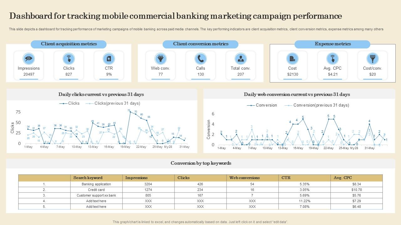 Dashboard_For_Tracking_Mobile_Commercial_Banking_Marketing_Campaign_Performance_Slides_PDF_Slide_1.jpg