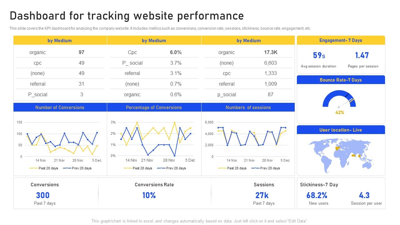 Dashboard_For_Tracking_Website_Performance_Professional_PDF_Slide_1.jpg