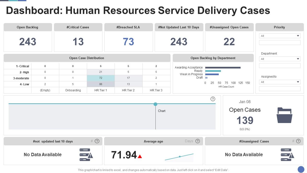 Dashboard_Human_Resources_Service_Delivery_Cases_Summary_PDF_Slide_1.jpg