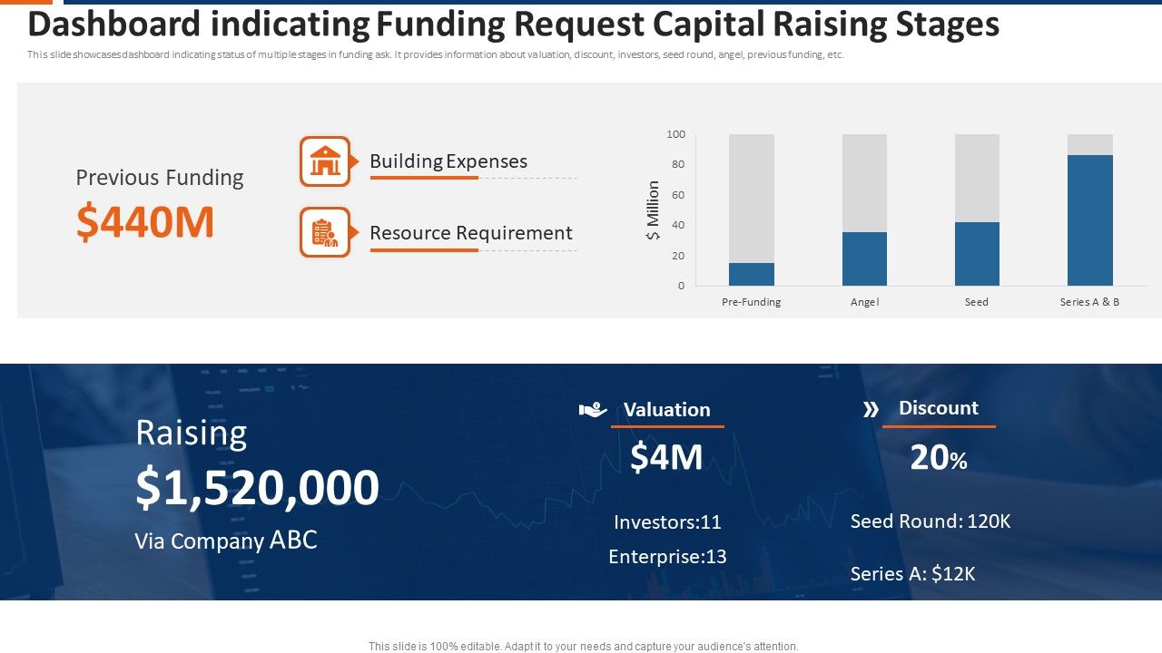 Dashboard_Indicating_Funding_Request_Capital_Raising_Stages_Ppt_Show_Infographics_PDF_Slide_1.jpg