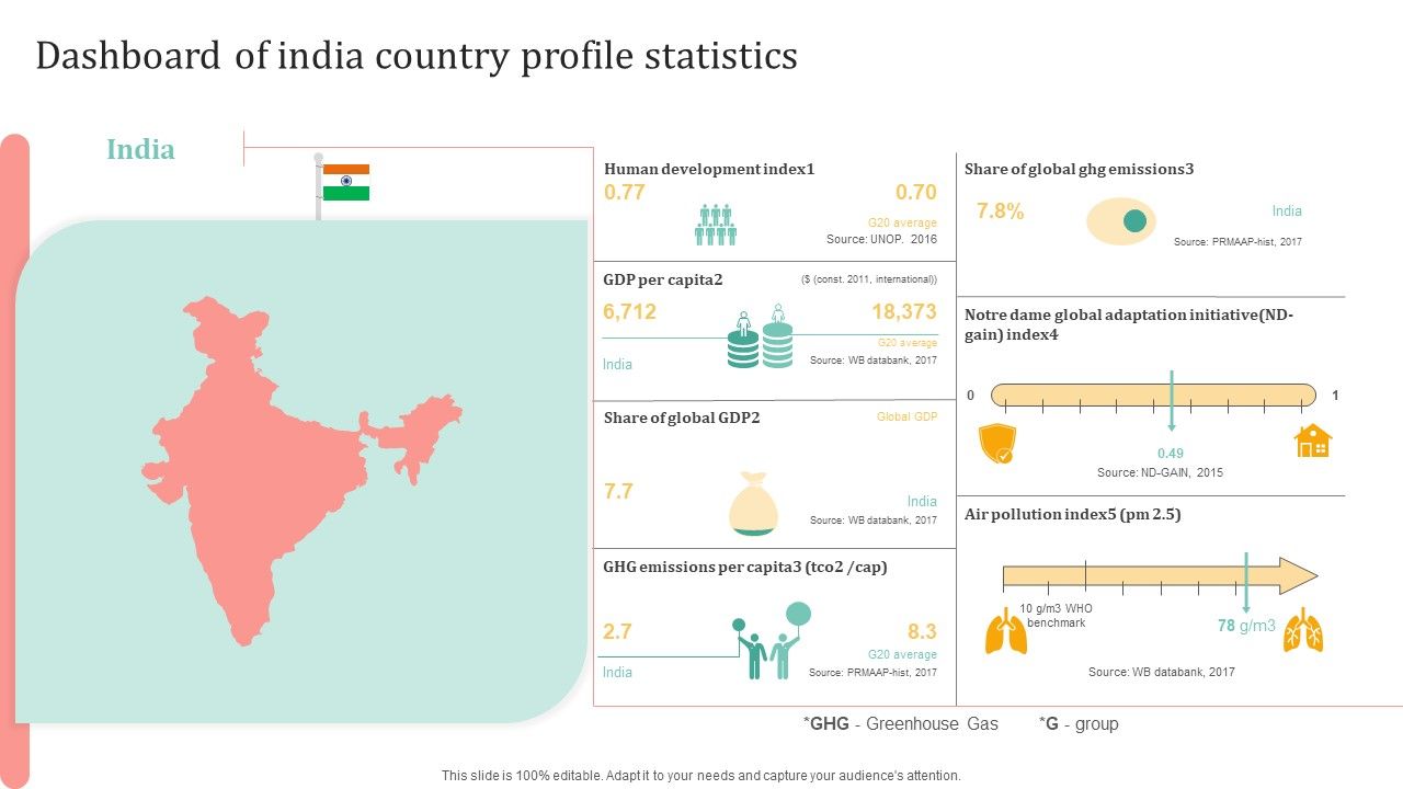Dashboard_Of_India_Country_Profile_Statistics_Ppt_Ideas_Format_Ideas_PDF_Slide_1.jpg