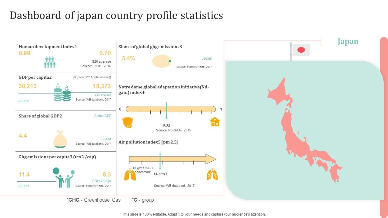 Dashboard_Of_Japan_Country_Profile_Statistics_Ppt_Styles_Infographic_Template_PDF_Slide_1.jpg