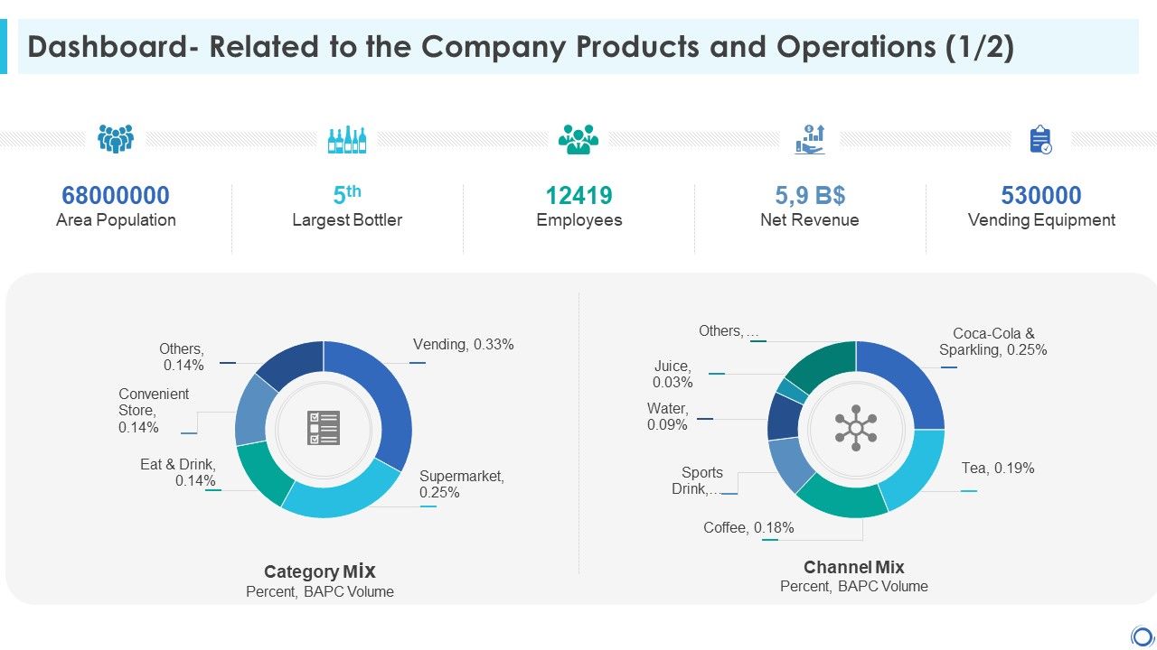 Dashboard_Related_To_The_Company_Products_And_Operations_Revenue_Rules_PDF_Slide_1.jpg