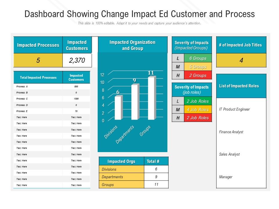 Dashboard_Showing_Change_Impact_Ed_Customer_And_Process_Ppt_Professional_Example_PDF_Slide_1.jpg