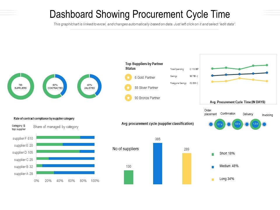 Dashboard_Showing_Procurement_Cycle_Time_Ppt_PowerPoint_Presentation_Icon_Example_Topics_PDF_Slide_1.jpg