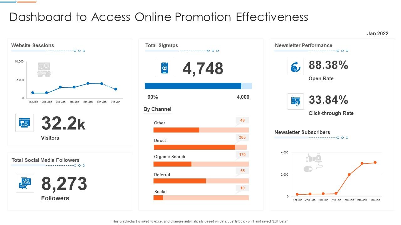 Dashboard_To_Access_Online_Promotion_Effectiveness_Template_PDF_Pictures_PDF_Slide_1.jpg
