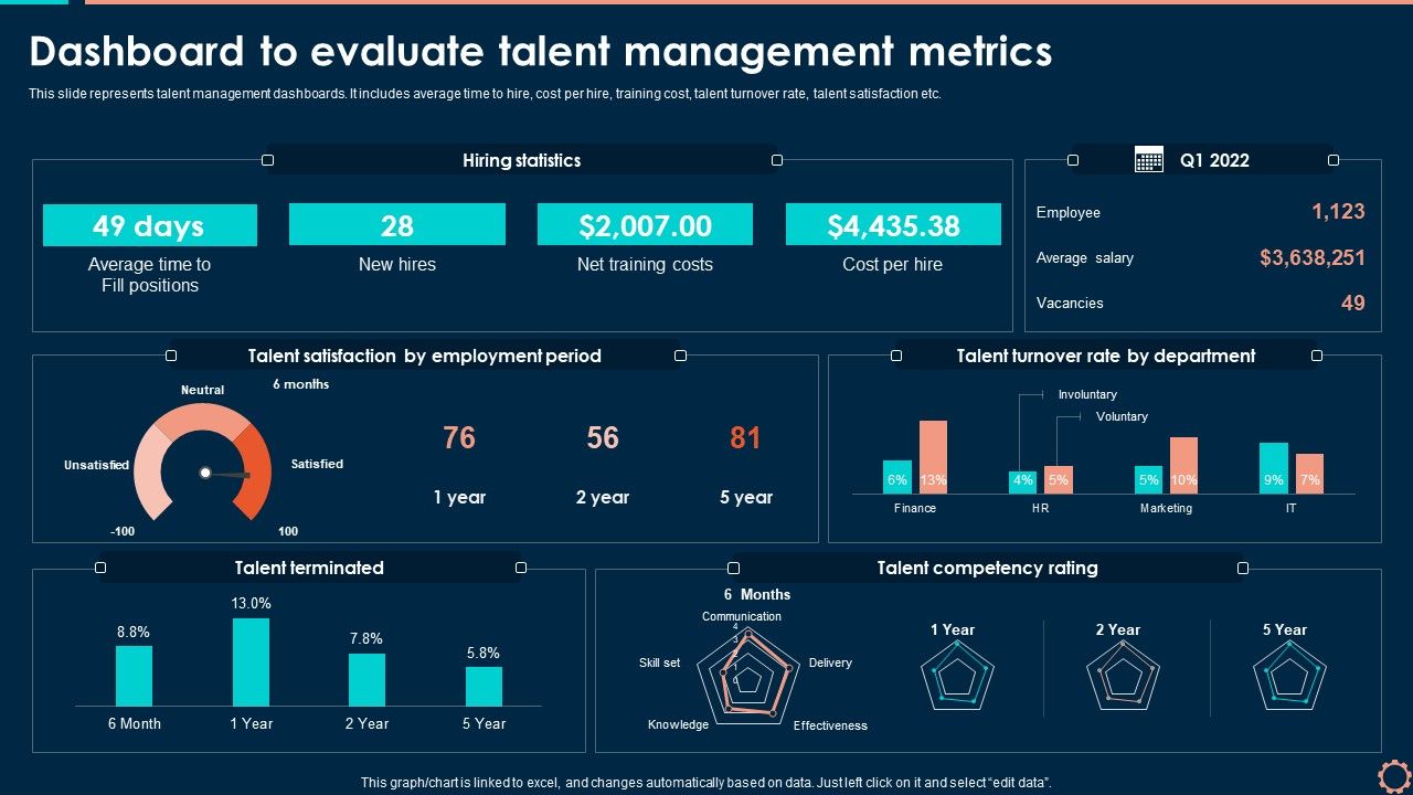 Dashboard_To_Evaluate_Talent_Management_Metrics_Topics_PDF_Slide_1.jpg