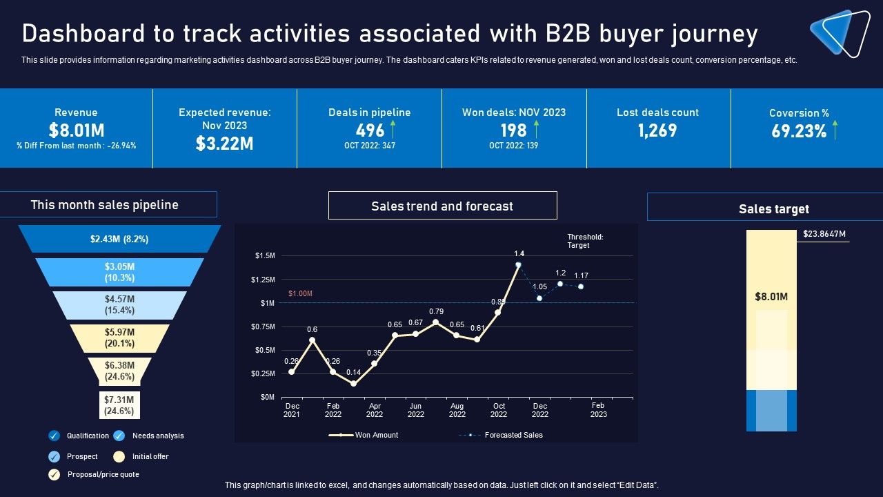 Dashboard_To_Track_Activities_Associated_With_B2B_Buyer_Journey_Portrait_PDF_Slide_1.jpg