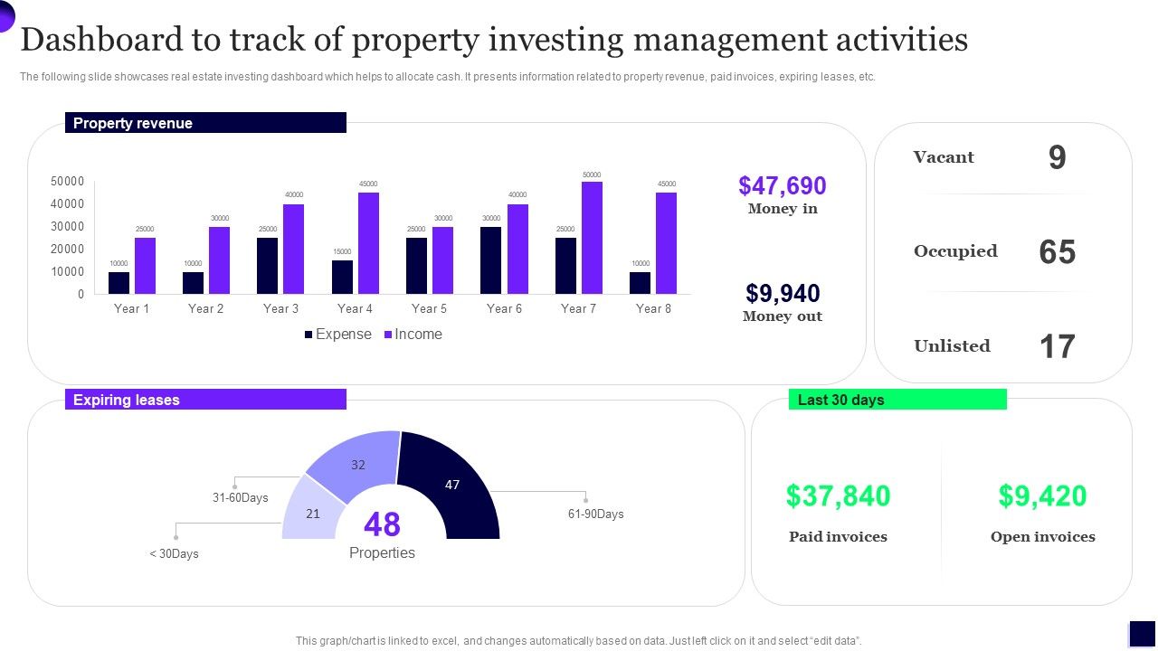 Dashboard_To_Track_Of_Property_Investing_Management_Activities_Sample_PDF_Slide_1.jpg