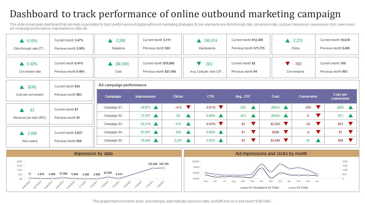Dashboard_To_Track_Performance_Of_Online_Outbound_Marketing_Campaign_Template_PDF_Slide_1.jpg