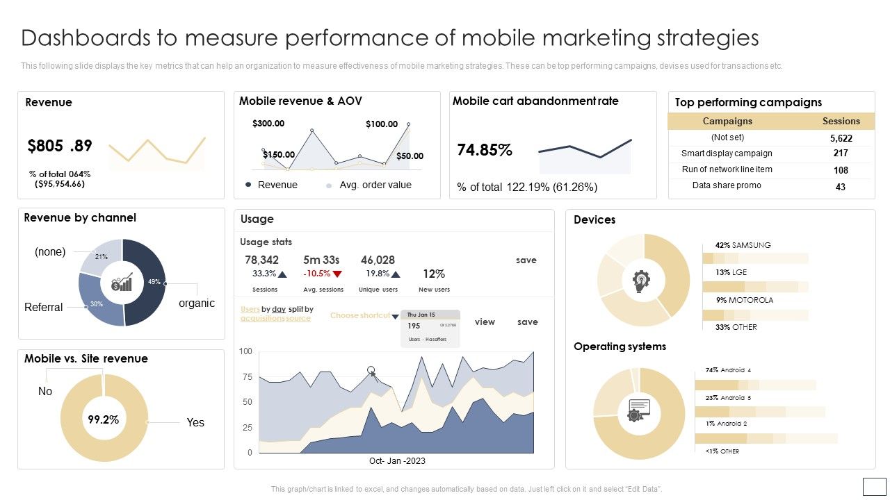 Dashboards_To_Measure_Performance_Of_Mobile_Marketing_Strategies_Graphics_PDF_Slide_1.jpg