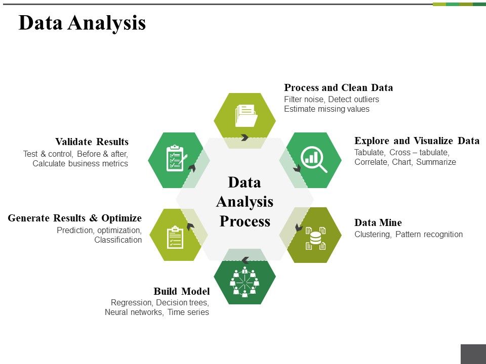 Data_Analysis_Ppt_PowerPoint_Presentation_Outline_Example_Topics_Slide_1.jpg