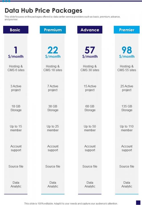 Data Hub Price Packages One Pager Sample Example Document Slide01