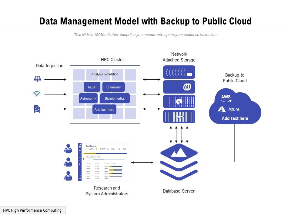 Data_Management_Model_With_Backup_To_Public_Cloud_Ppt_PowerPoint_Presentation_Gallery_Templates_PDF_Slide_1.jpg