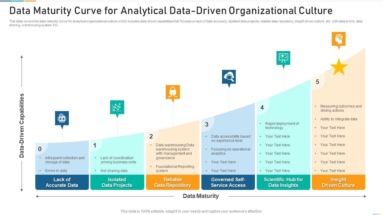 Data_Maturity_Curve_For_Analytical_Data_Driven_Organizational_Culture_Inspiration_PDF_Slide_1.jpg