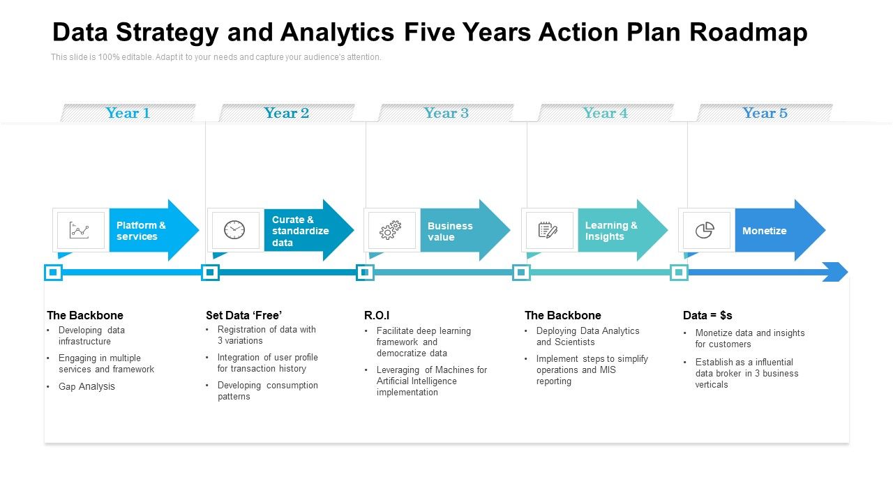 Data_Strategy_And_Analytics_Five_Years_Action_Plan_Roadmap_Graphics_Slide_1.jpg