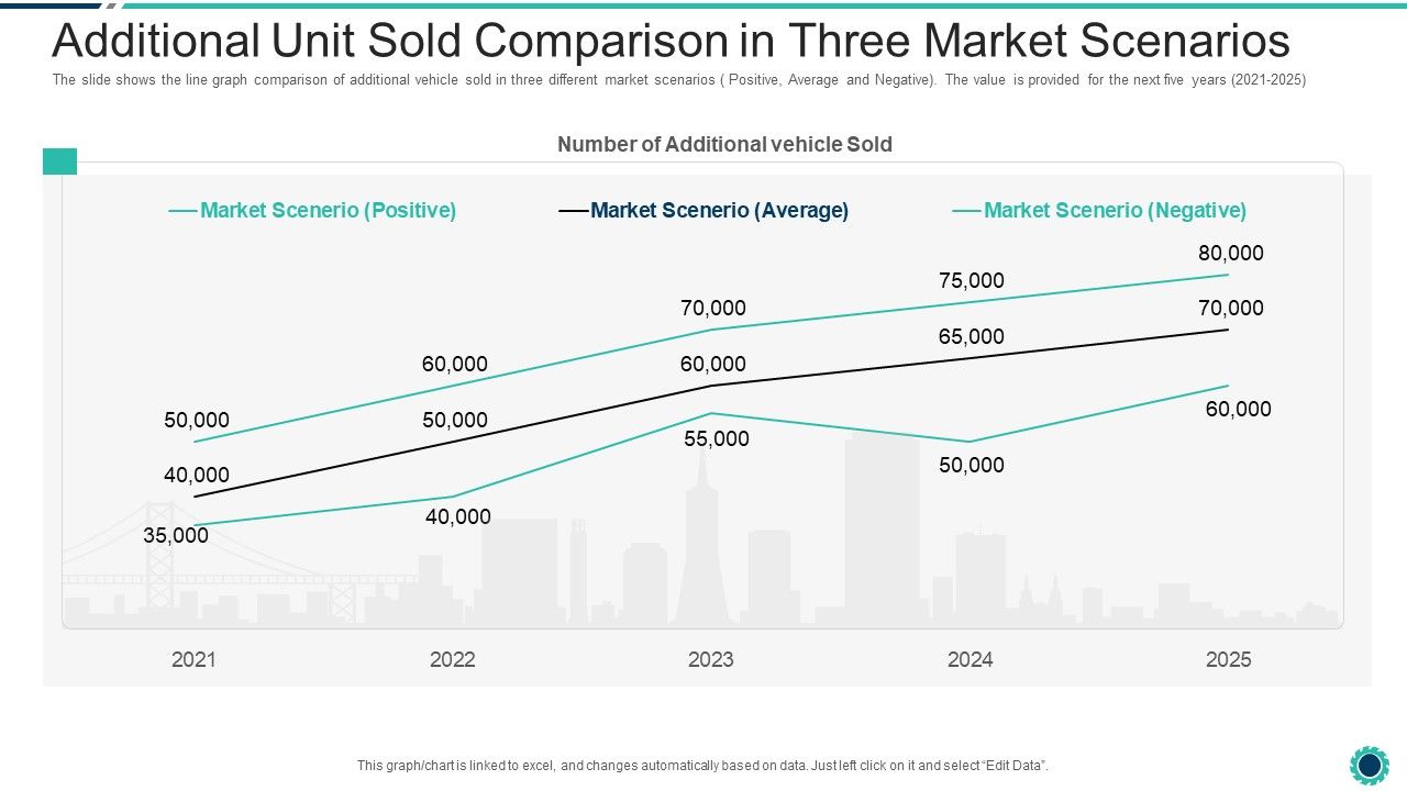 Declining_Of_A_Motor_Vehicle_Company_Additional_Unit_Sold_Comparison_In_Three_Market_Scenarios_Topics_PDF_Slide_1.jpg