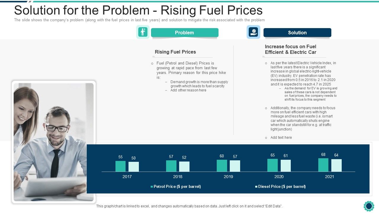 Declining_Of_A_Motor_Vehicle_Company_Solution_For_The_Problem_Rising_Fuel_Prices_Rules_PDF_Slide_1.jpg