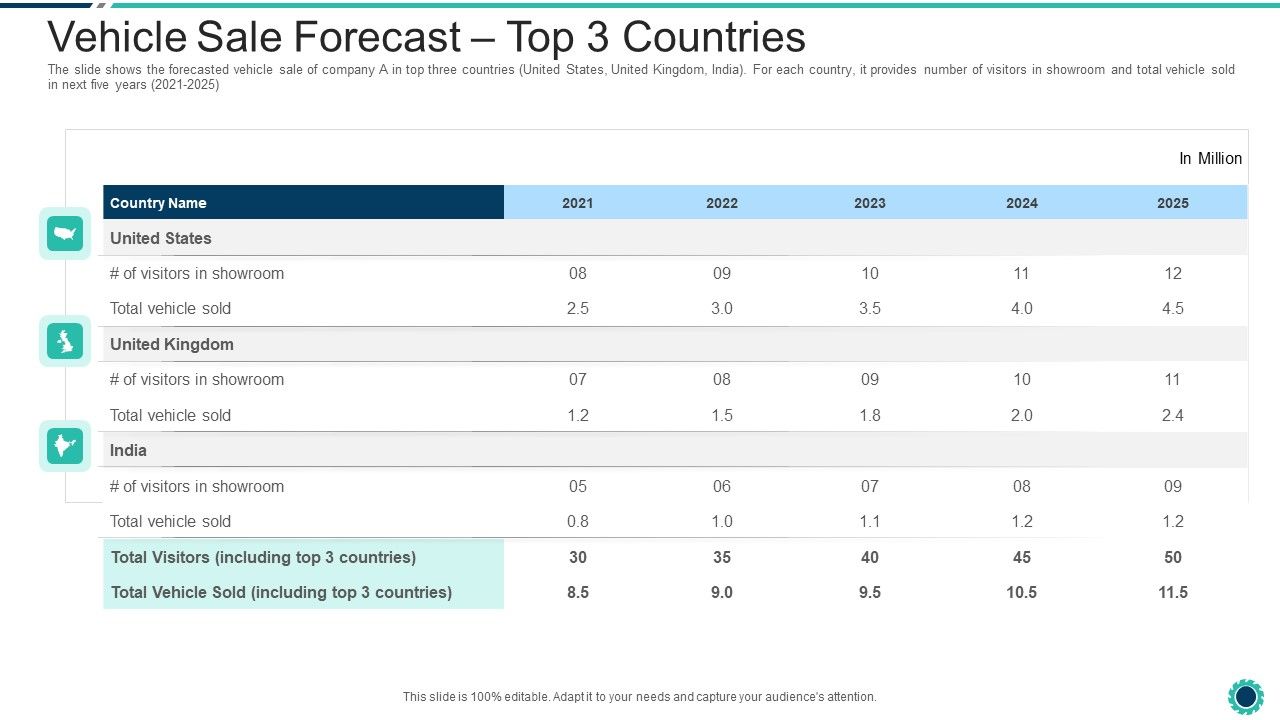 Declining_Of_A_Motor_Vehicle_Company_Vehicle_Sale_Forecast_Top_3_Countries_Download_PDF_Slide_1.jpg